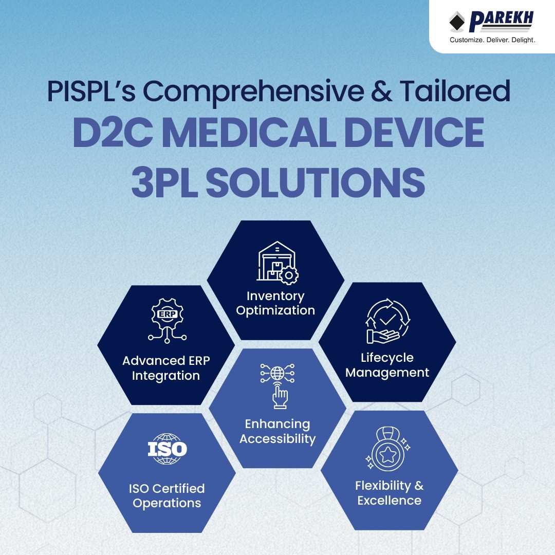 Medical Device Delivery